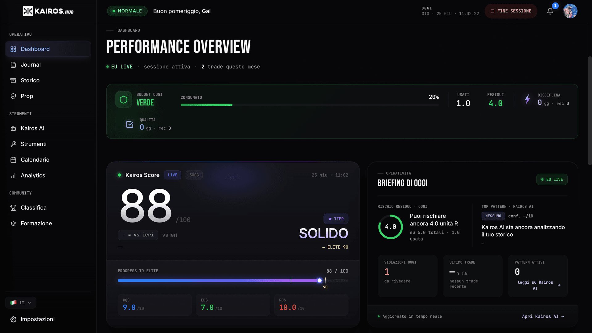Kairos Hub — dashboard